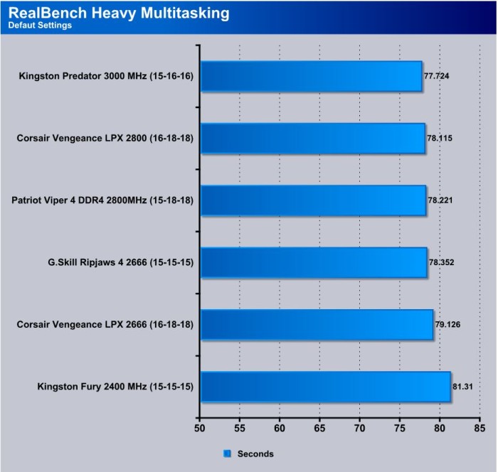 RealBench_Heavy_Multitasking