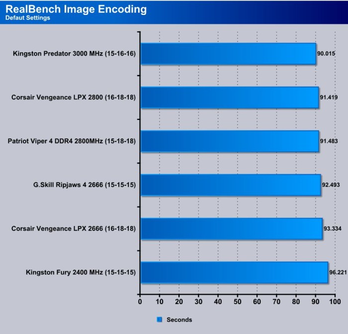 RealBench_Imgae_Encoding