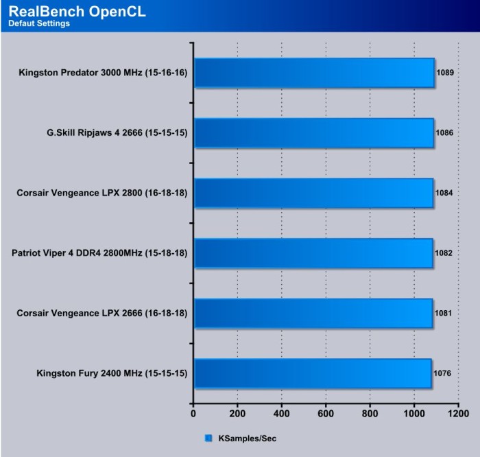 RealBench_OpenCL