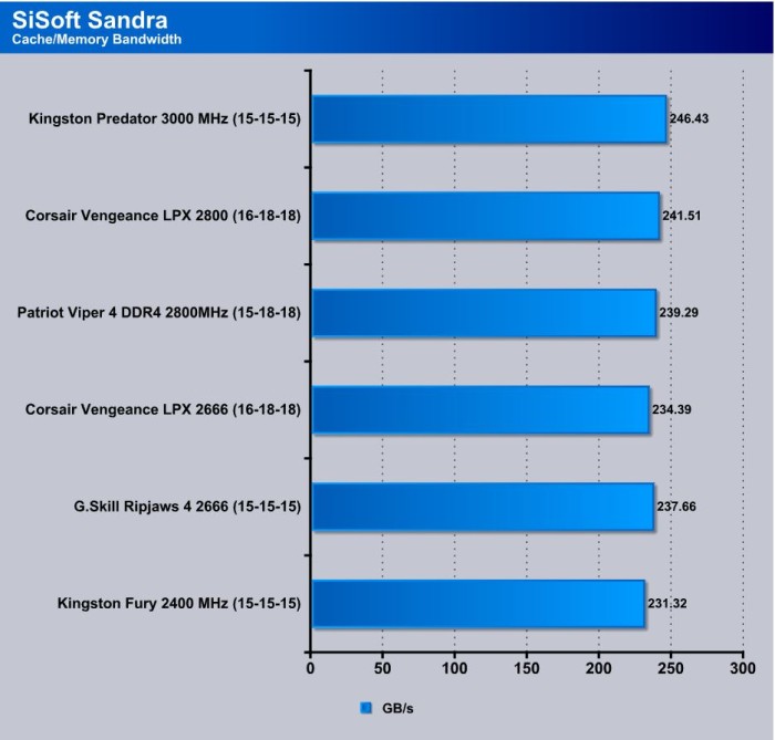 Sandra_Cache_Memory_Bandwidth
