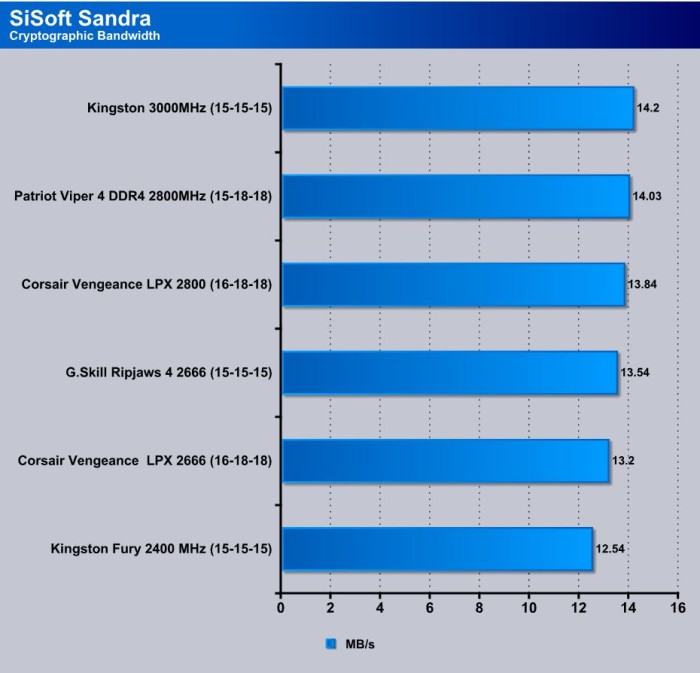 1394 Bus Driver Windows 7 Download