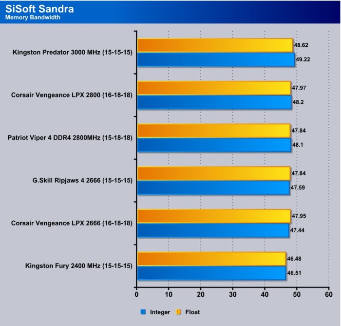Sandra_Memory_Bandwidth