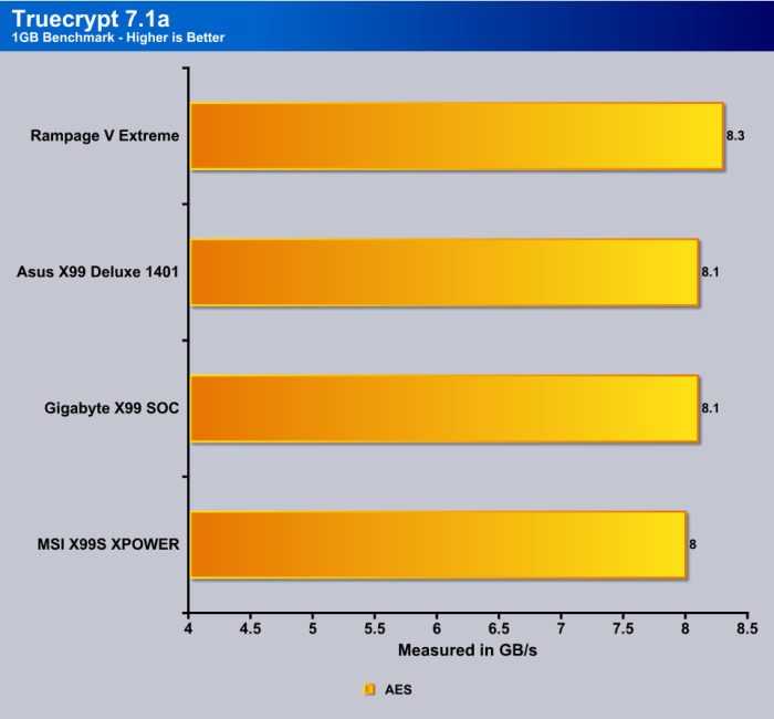 Truecrypt