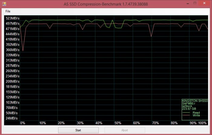 ASSD_Compression_Sata