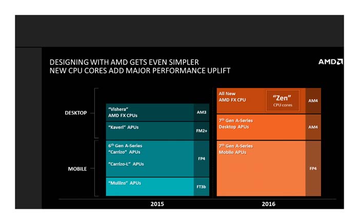 AMD_2015_Lineup_10