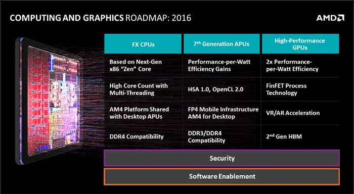 AMD_2016_roadmap