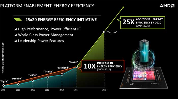 AMD_2016_roadmap_03