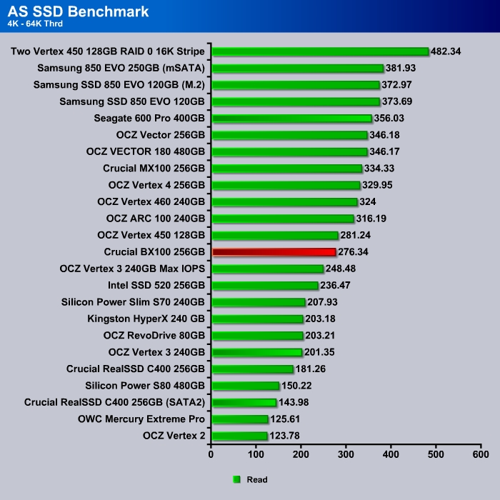 AS_SSD_4K-64KThrdRead