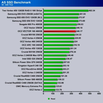 AS_SSD_4K-64KThrdRead