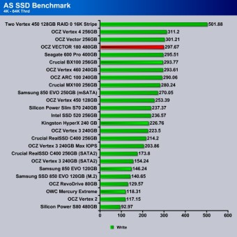 AS_SSD_4K-64KThrdWrite