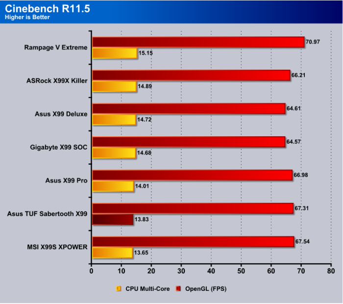 Cinebench