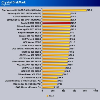 Crystal_DishMark_Sequential_Read