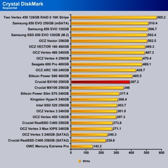 Crystal_DishMark_Sequential_Write