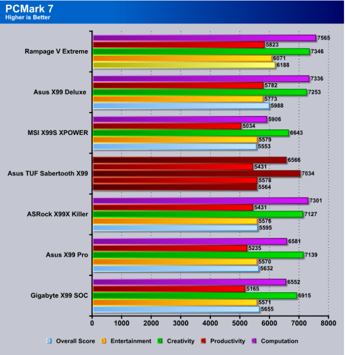 PCMark7