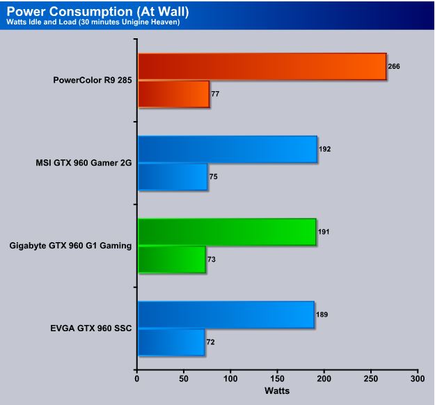 Gigabyte Geforce Gtx 960 G1 Gaming Bigger Is Better