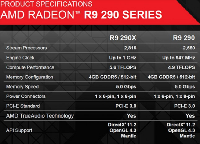 Xfx R9 290 Double Dissipation R9 290a Edfd Bjorn3d Com