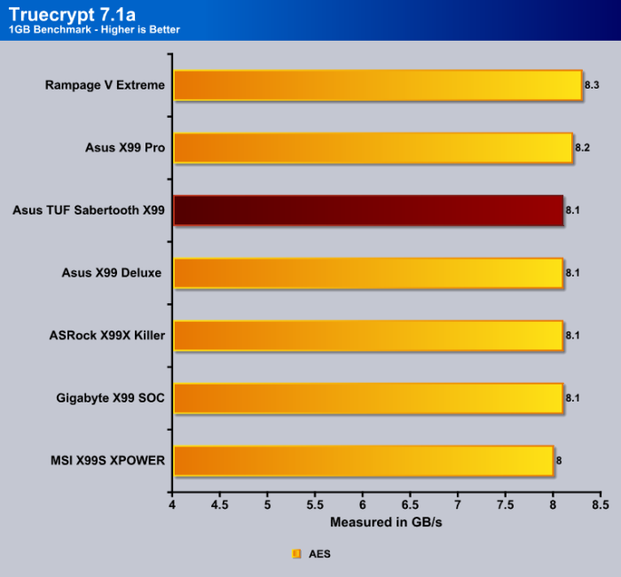 Truecrypt