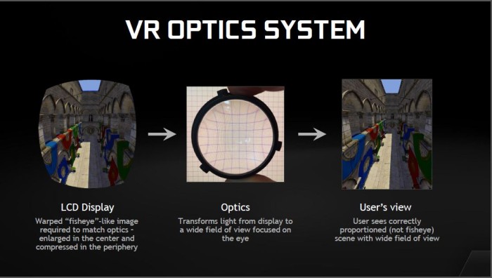 VR Optics