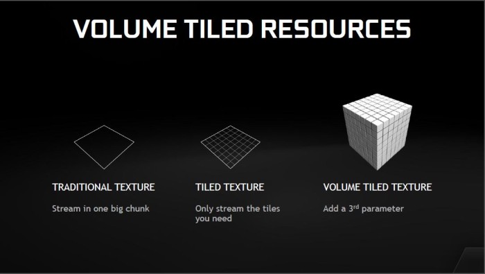 Volume tiles resources