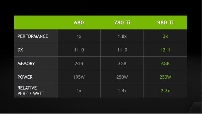 performance compare