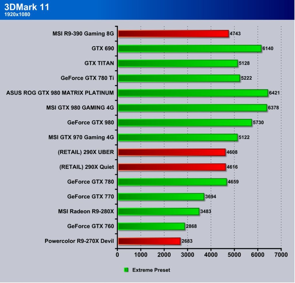 amd radeon r7 m260 benchmark dota2