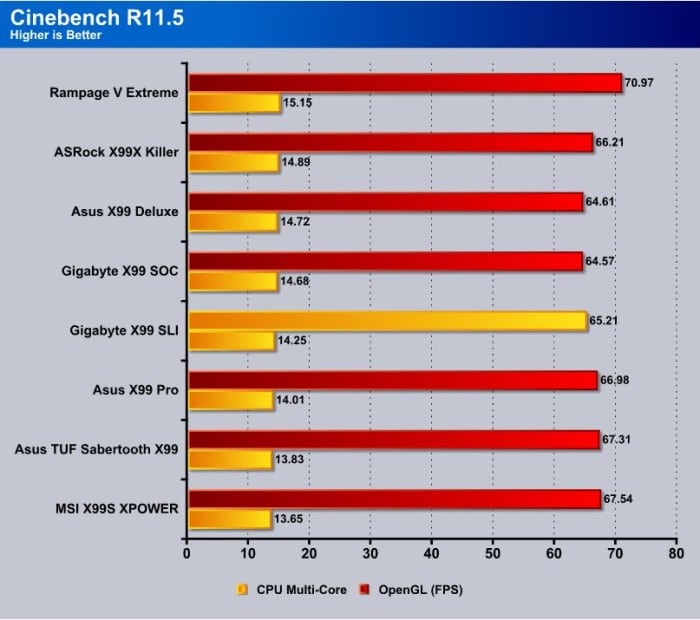 Cinebench