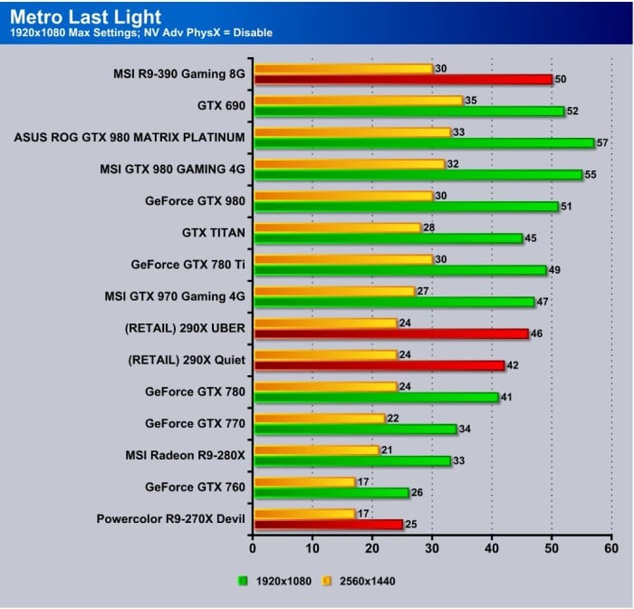 Metro Last Light