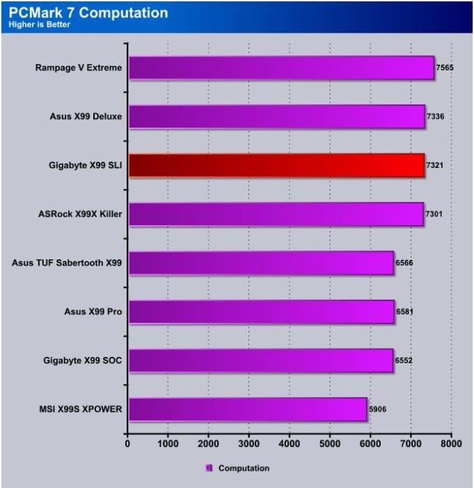 PCMark7_Computation