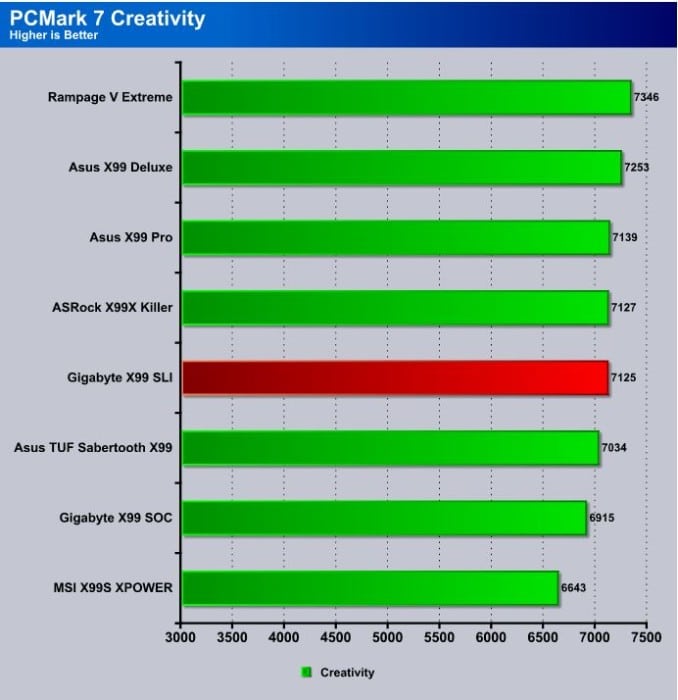 PCMark7_Creativity