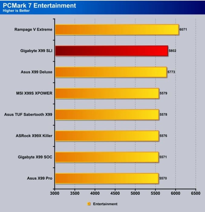 PCMark7_Entertainment