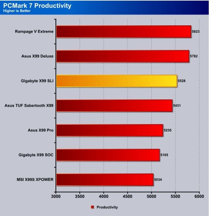 PCMark7_Productivity