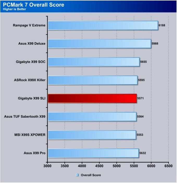 PCMark_Overall_Score