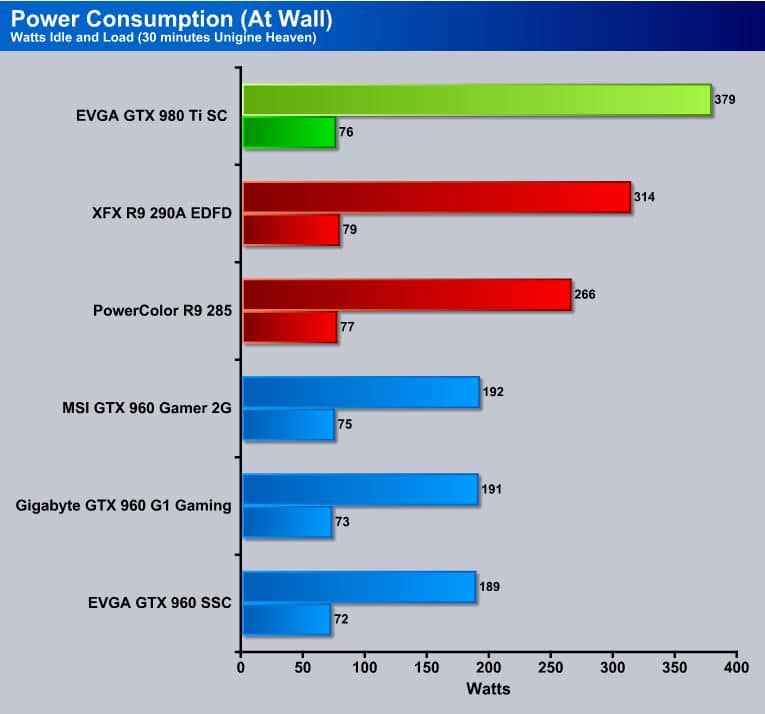 EVGA - Articles - EVGA Precision for Game Bar