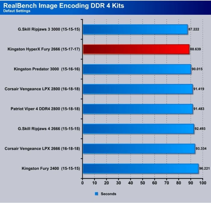 RB_Image_Encoding