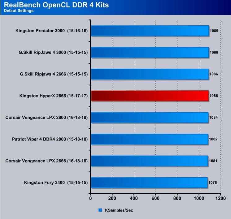 HyperX 32GB 2666MHz DDR4 Review