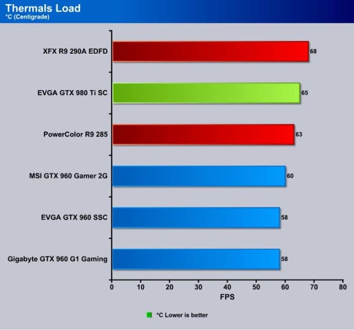 Thermals_Load