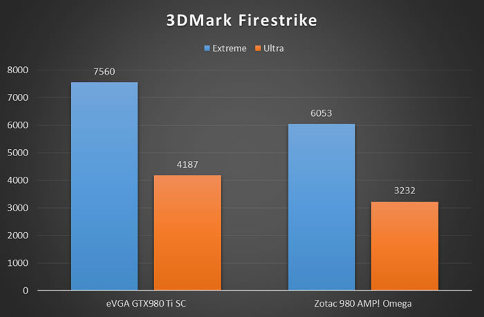 3Dmark Benchmark