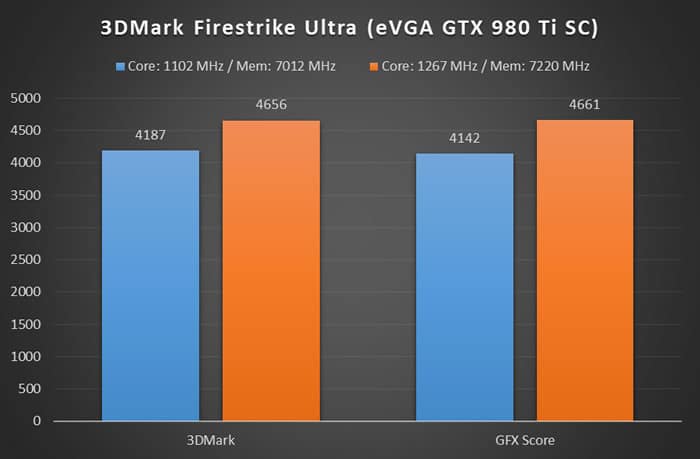 3dmark Overclocked eVGA GTX 980 Ti SC