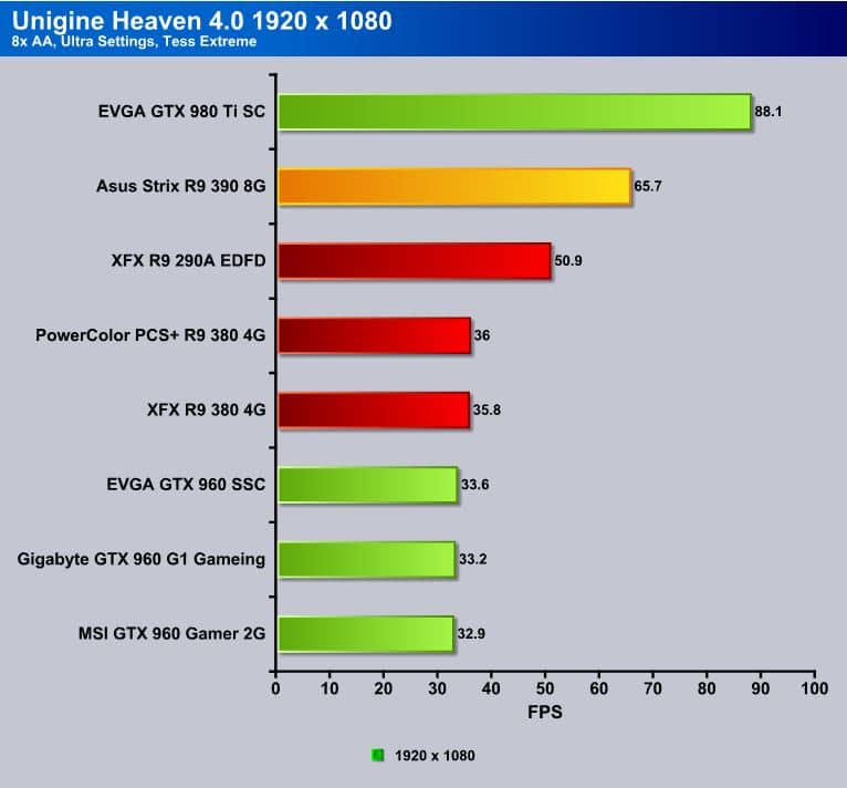 Gtx 980 ti 2025 vs r9 390x