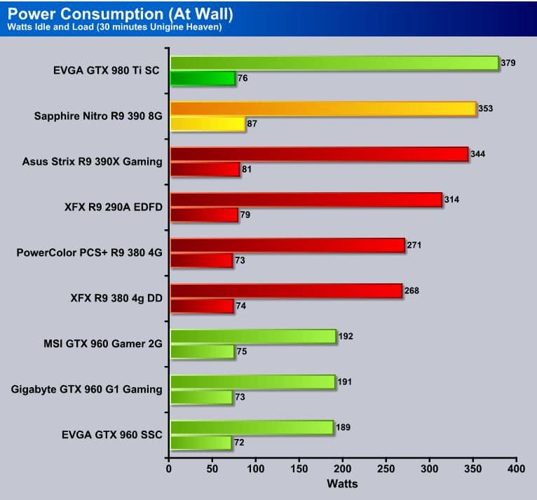 amd r9 390 drivers nitro