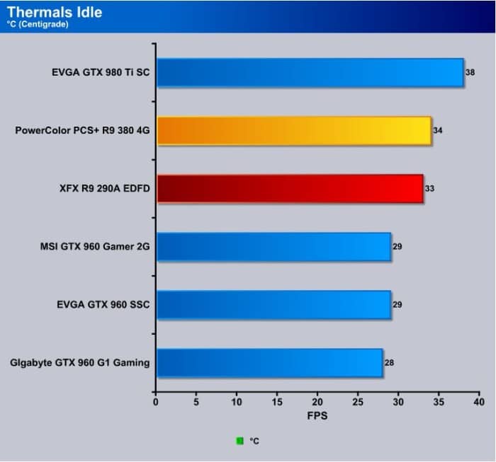 Thermal_Idle