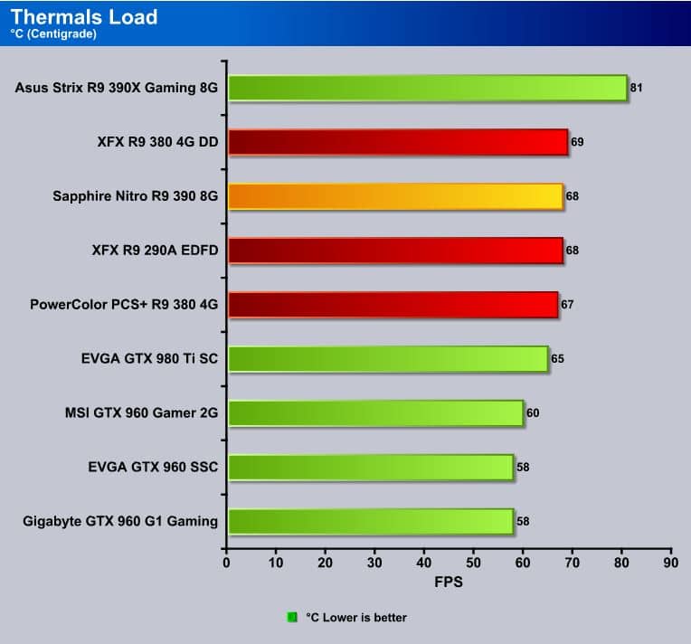 Sapphire Nitro R9 390 Review - Bjorn3D.com