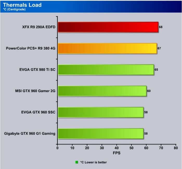 Thermals_Load