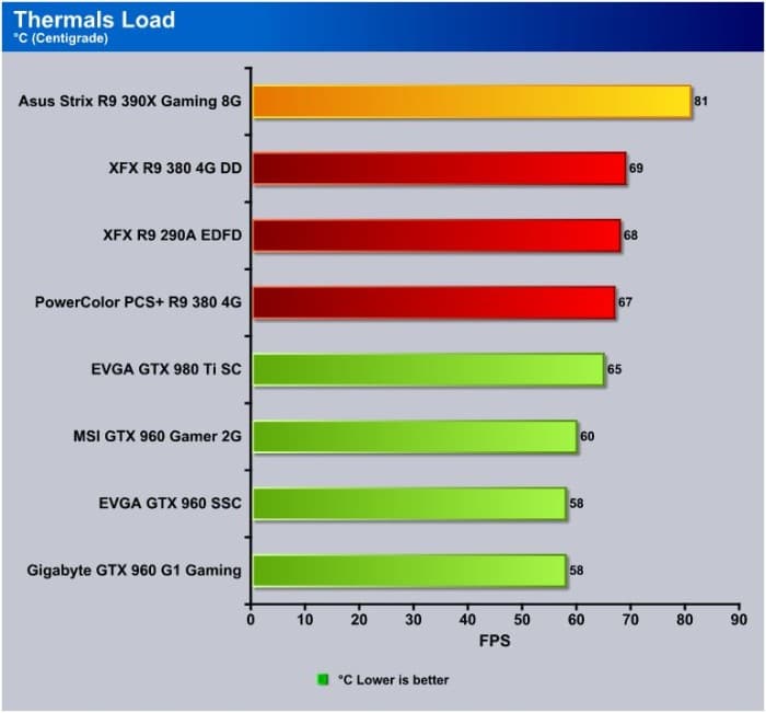 Thermals_Load