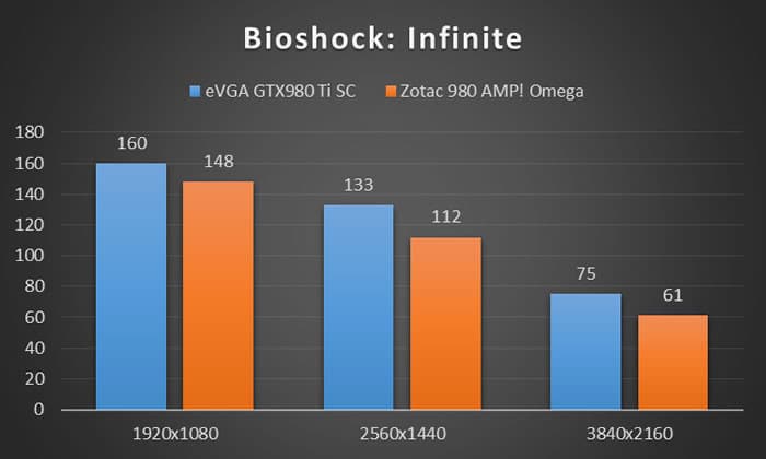 Bioshock: Infinite benchmark