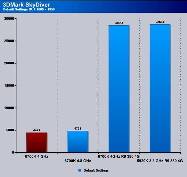 Intel Core I7 6700k Review Skylake Is Falling Bjorn3d Com