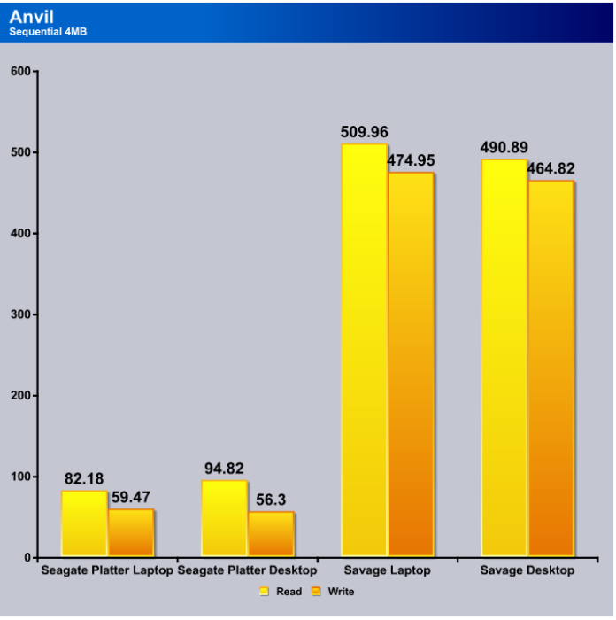 Anvil_Seq_4MB