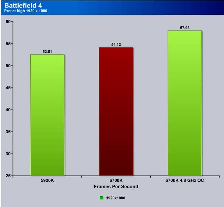 Intel Core I7 6700k Review Skylake Is Falling Bjorn3d Com