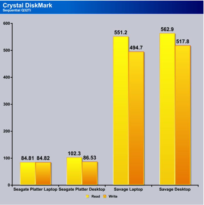 CDM_Sequential_Q32Ti