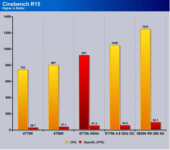 Cinebench